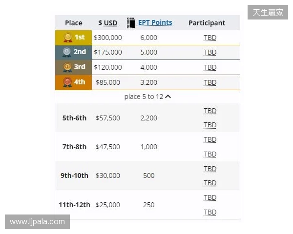 梦幻联赛小组赛一阶段结束,XG晋级第二阶段,今晚对阵Liquid 梦幻联赛小组赛一阶段结束,XG晋级第二阶段,今晚对阵Liquid